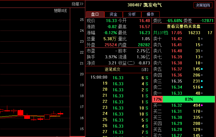 明日重磅利好:凯发电气 广晟有色 正海磁材_全