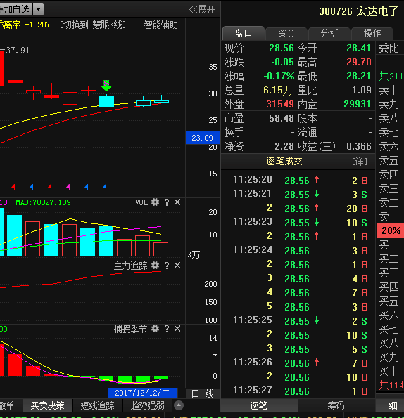 宏达电子(300726): 最新消息流出,后市或将这样