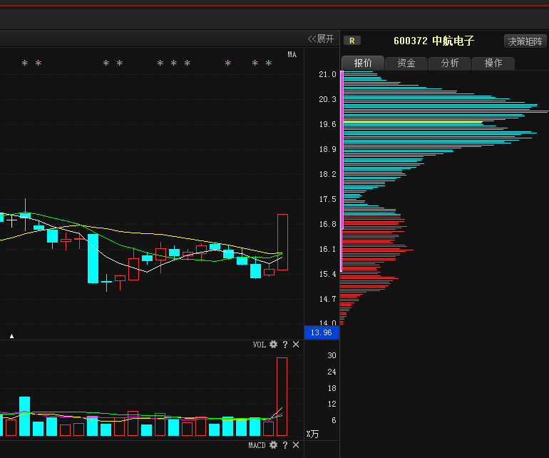 八月重磅利好来袭:中航电子(600372) 航天电器