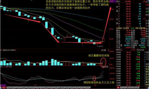利好消息:东风汽车 中国国贸 首创股份 上海机场