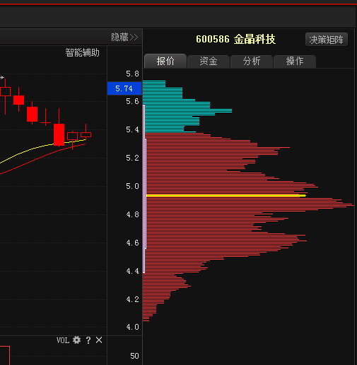 8月最新重磅利好个股来袭:金晶科技(600586) 