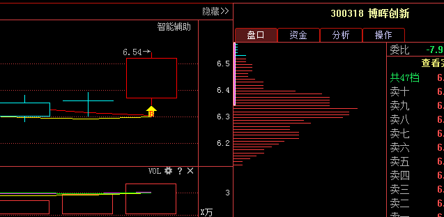 最新罕见重磅消息曝光:博晖创新(300318) 博天