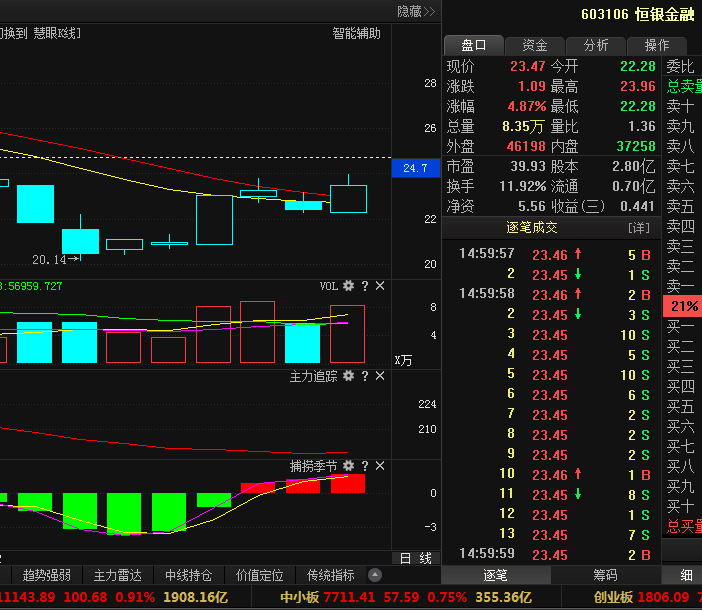 恒银金融(603106):最新消息流出,后市或将这样
