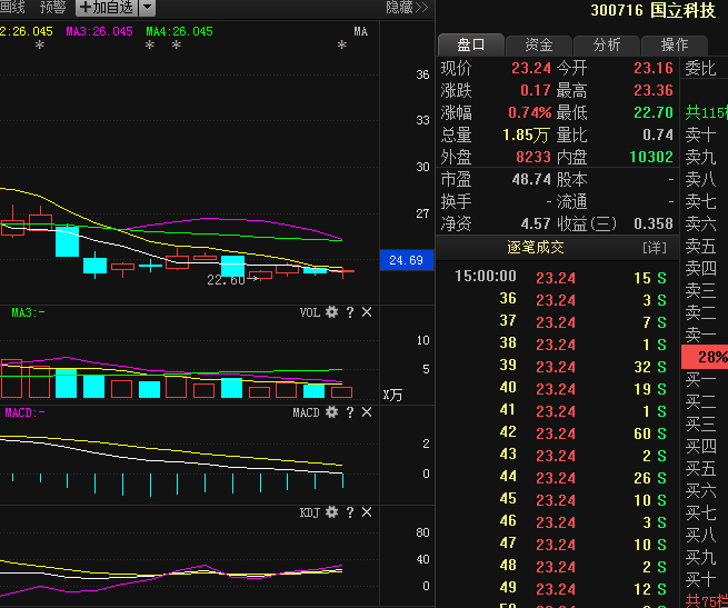 最新利好消息:国立科技+湖南天雁+先河环保+南