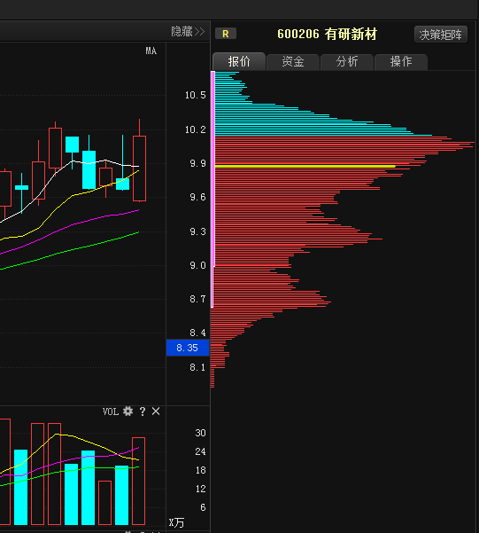 八月重磅利好来袭:有研新材(600206) 东方铁塔