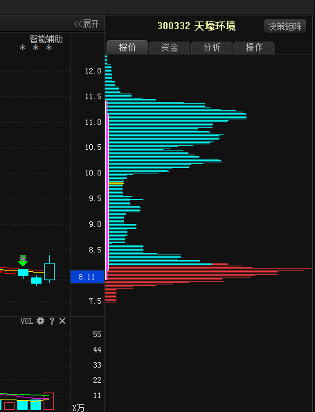 八月潜力黑马股重磅来袭:天壕环境(300332) 蓝