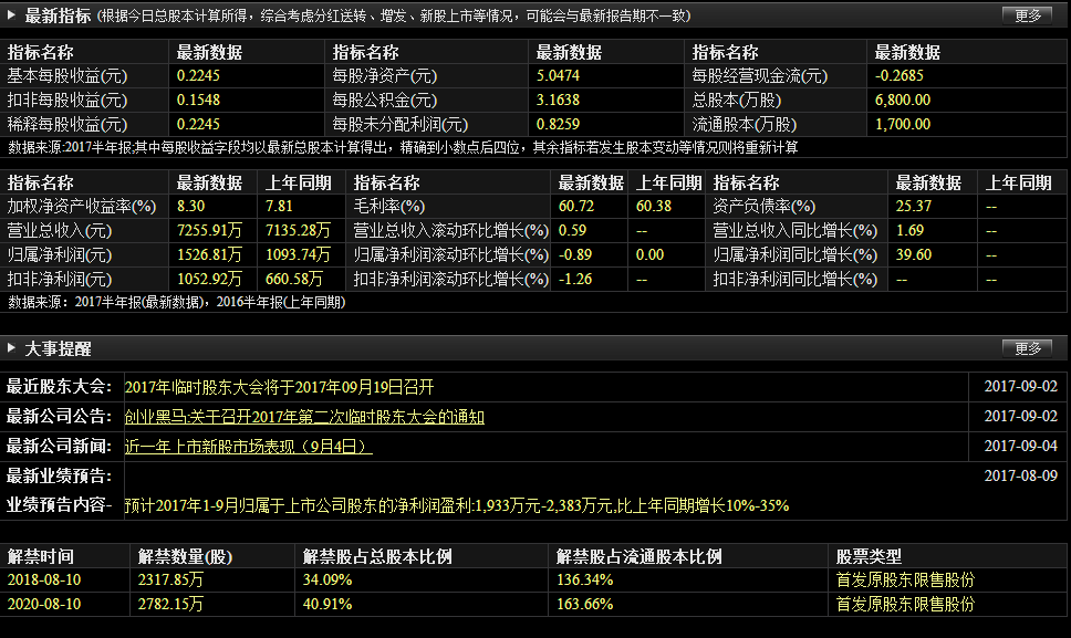 创业黑马300688 剑锋遥指第一龙头_全球热门