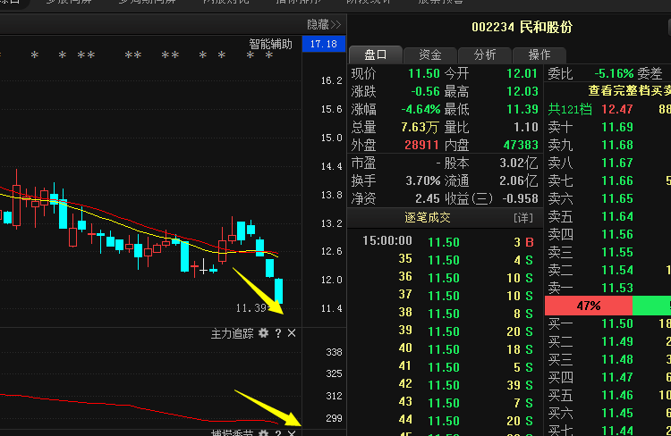 002234民和股份:不破不立 抄底资金入场带来深