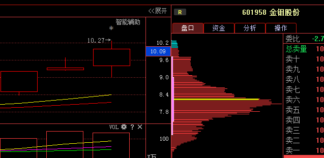 明日重磅消息:金钼股份(601958) 当升科技 银龙