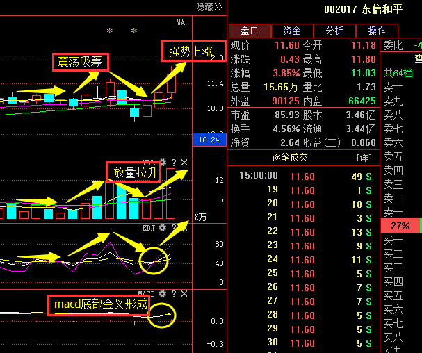 5G火成这样,十月妖王享受主力抬轿的乐趣!_全