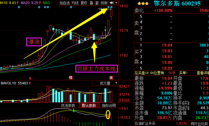 本周黑马股解读:中国科传 德美化工 宝鹰股份_