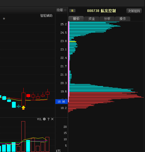 八月重磅利好来袭:航发控制(000738) 中船防务