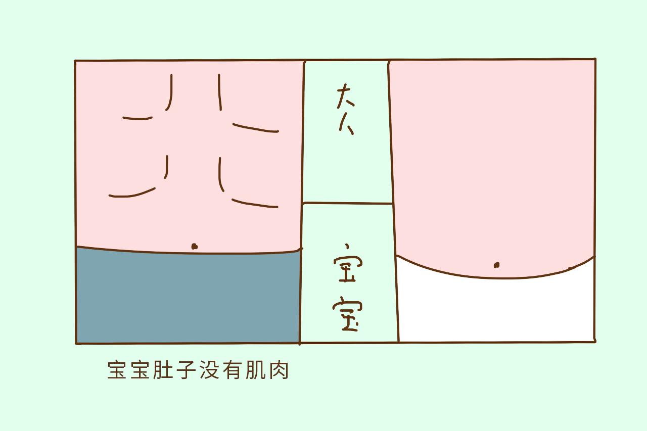 为何小宝宝会长大肚腩? 不是胀气也不是便秘, 是这4个原因