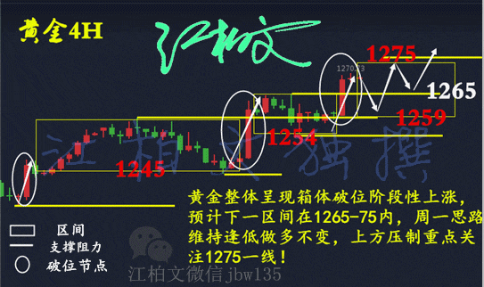 前言:忙碌一周的投资市场结束了,可想而知有人欢喜有人愁.