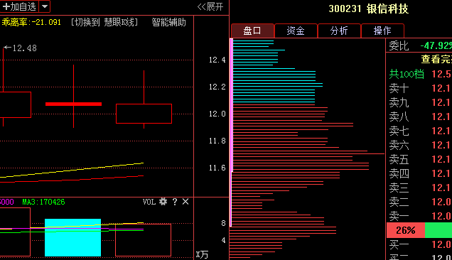中央汇金重仓股最新重磅消息:银信科技(30023