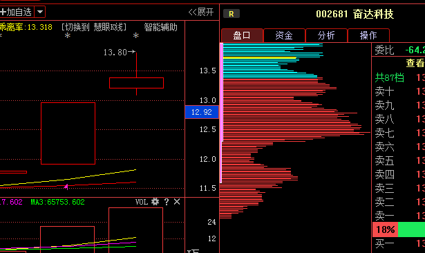 中央汇金重仓股最新消息:奋达科技(002681) 易