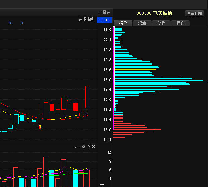 八月潜力黑马股重磅来袭:飞天诚信(300386) 依
