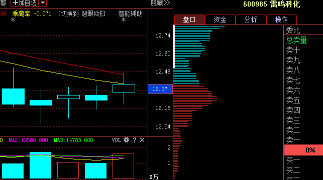 军工板块最新重磅消息:雷鸣科化(600985) 安科