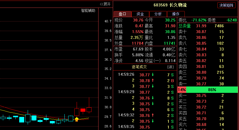 明日利好消息:长久物流(603569)驰宏锌锗(600