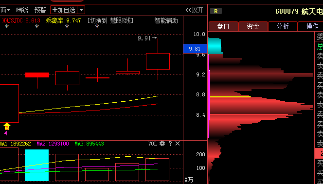 大飞机概念股票最新消息:航天电子(600879) 航