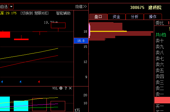 最新重磅利好消息曝光:建科院300675 农尚环境