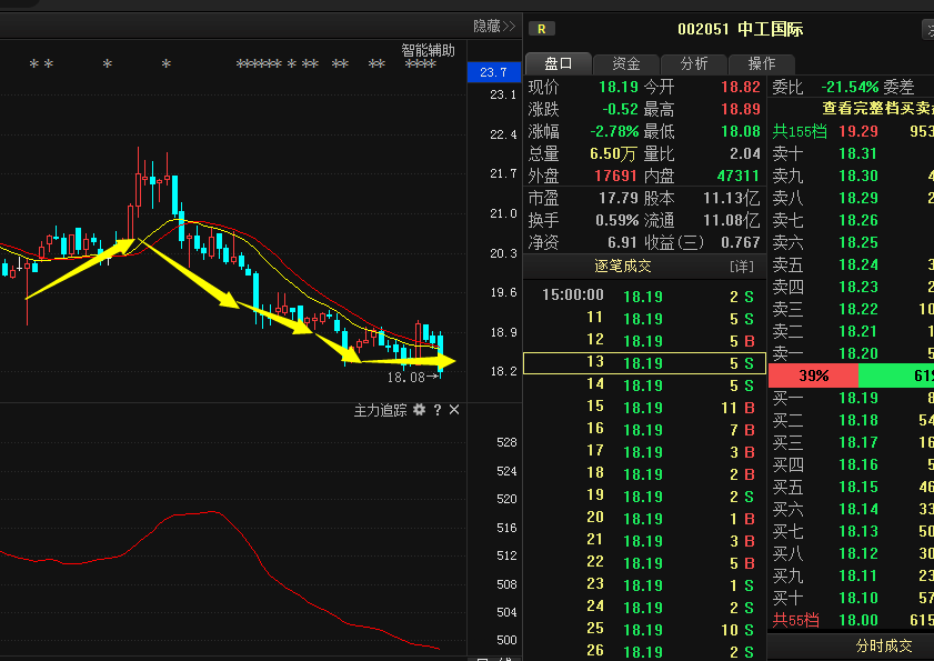 002051中工国际:超跌股迎暴力反弹获利好 将望