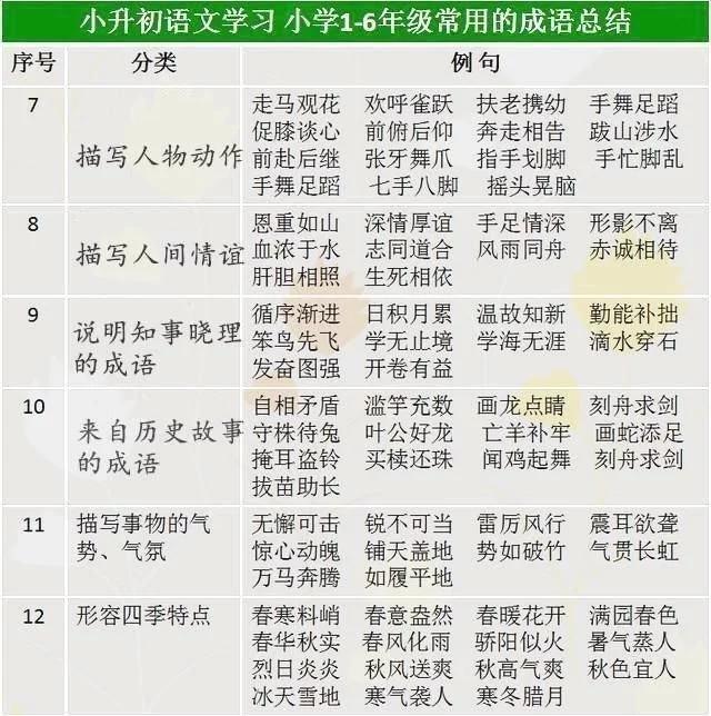 成语什么攒私_成语故事手抄报(3)
