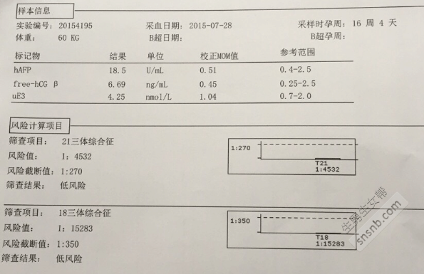 这些辨别胎儿性别的小方法, 您了解过吗?