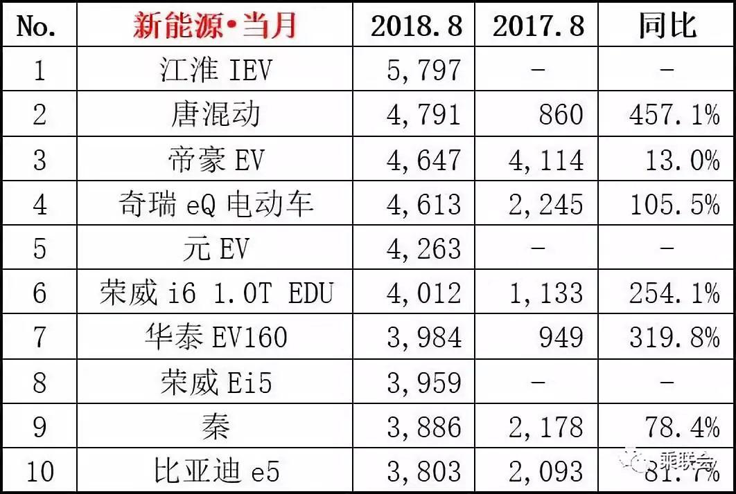 混动排名_比亚迪汉混动(2)