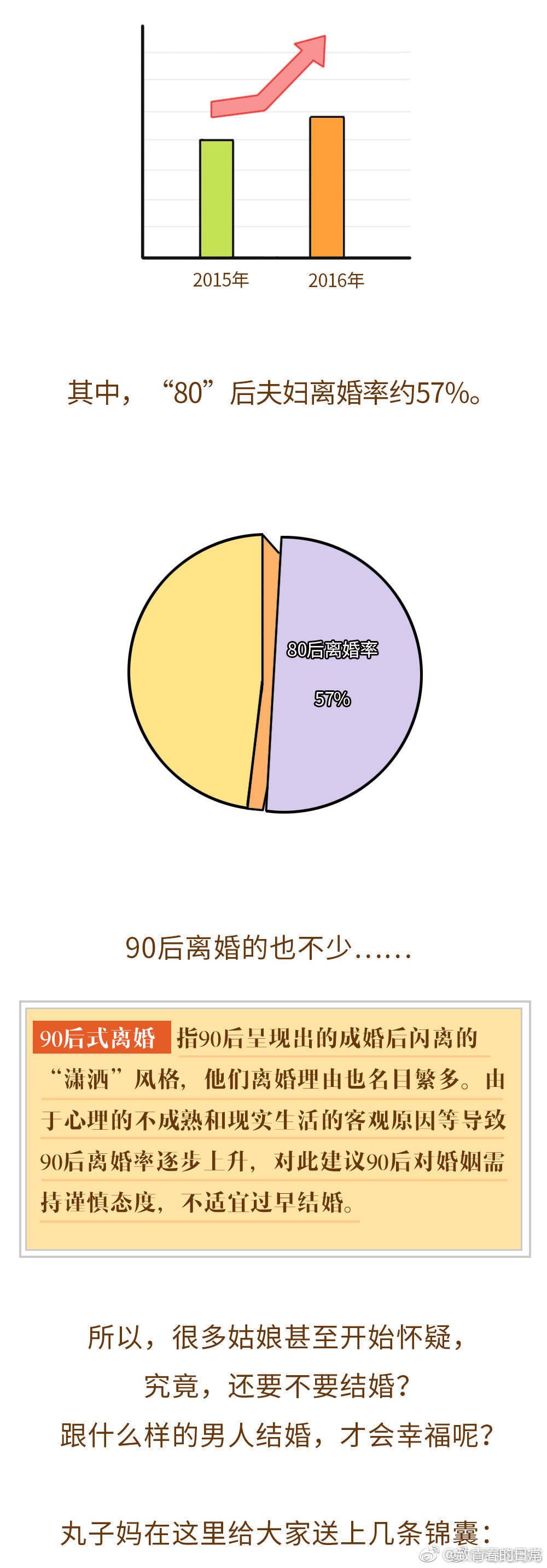 中国式绝望女人: 匆匆结婚、草草离婚! ?