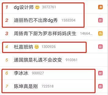 这并不是D&G首次辱华, 曾丑化中国人形象、雅诗兰黛更曾公然……