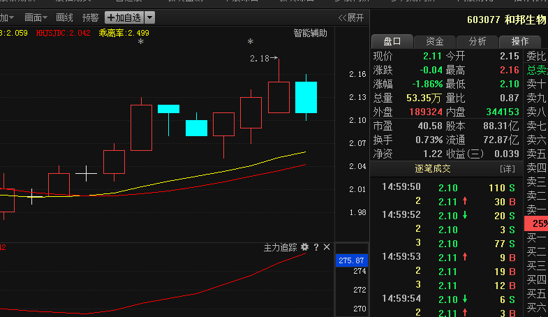 603077和邦生物:将携百亿资金入市拉升,业绩暴