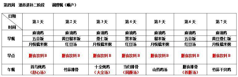 顺产月子餐餐谱, 金牌月嫂推荐, 需要的准妈妈收藏吧!