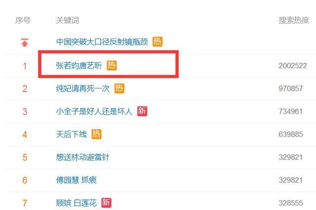 张若昀唐艺昕又上热搜? 一看心里一咯噔, 二看泪奔, 终于领证了!