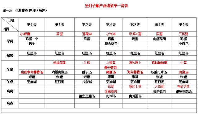 顺产月子餐餐谱, 金牌月嫂推荐, 需要的准妈妈收藏吧!