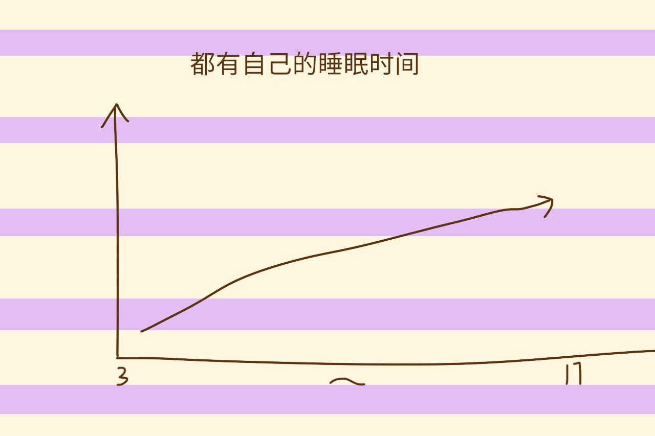 你家孩子每天睡几个小时? 不在这几个范围很难长高, 别不在意