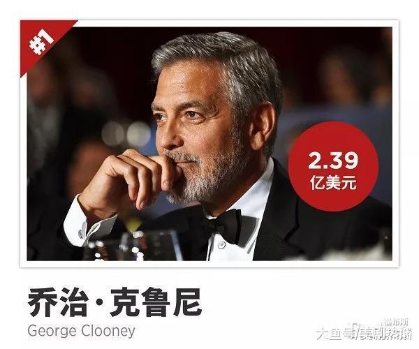福布斯发布2018全球收入最高男演员榜单, 中国只有一位上榜排第四