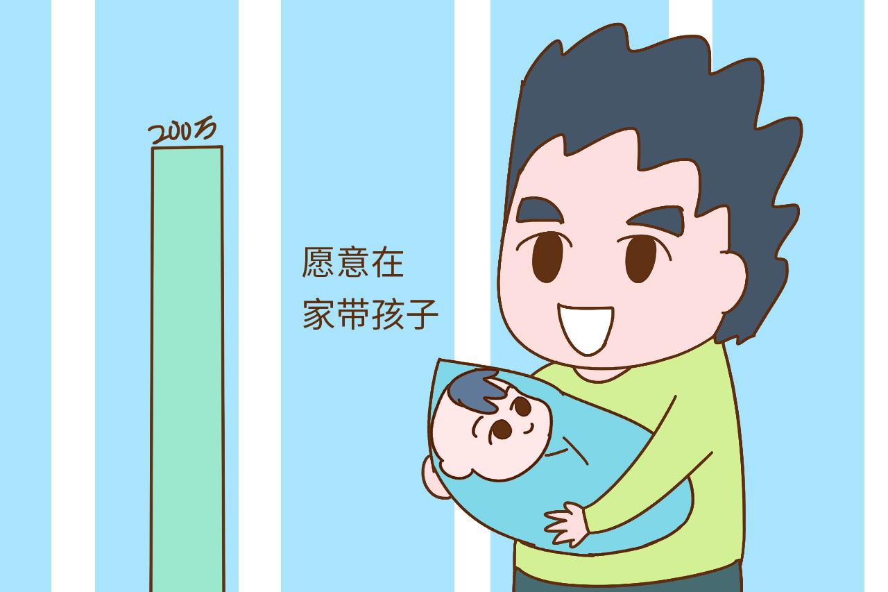 父亲育儿成为一种时尚, 如果条件可以, 你会选择做“全职爸爸”吗