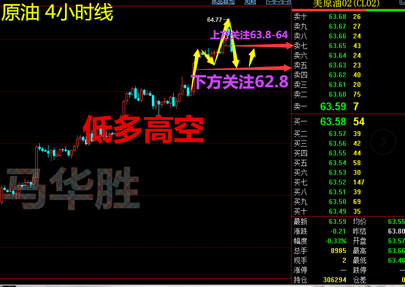 Ma Huasheng:1.12早间黄金原油行情分析及操作建议83 / author:Ma Huasheng / PostsID:1075113 Ma Huasheng:1.12早间黄金原油行情分析及操作建议83 / author:Ma Huasheng / PostsID:1075113
