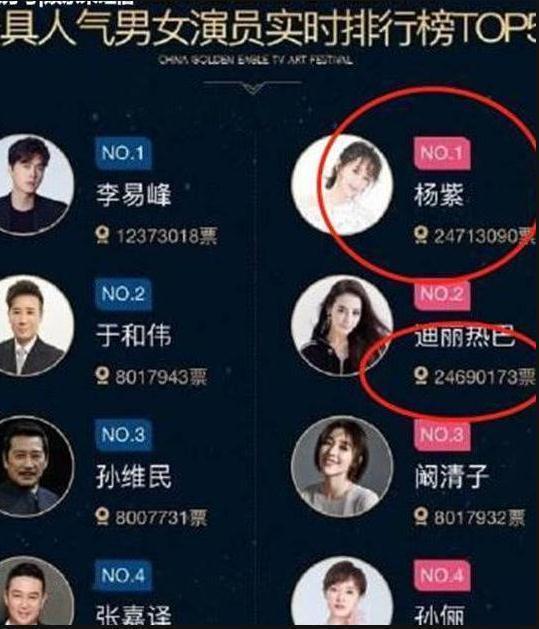 被质疑暗箱操作? 《漂亮的李慧珍》评分骤降, 热巴得奖失口碑