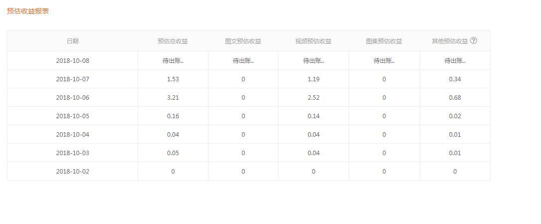 停更声明：首先在这里和大家说抱