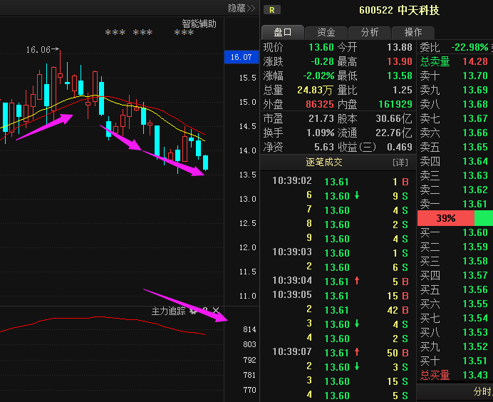 600522中天科技:又一黑马股遭大股东百亿增持