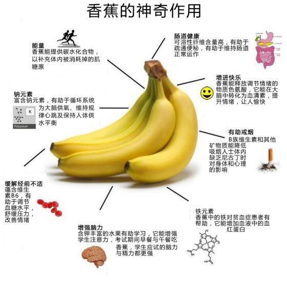 她天天吃香蕉, 15天后身体出现了惊喜的改变