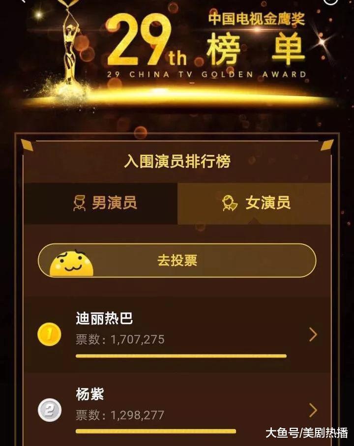 金鹰奖投票结束, 李易峰热巴分获男女榜第一! 网友: 别高兴得太早