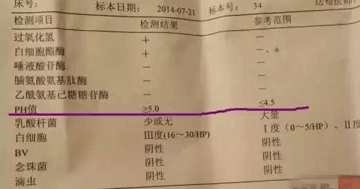 妇科检查单上的“+”号, 居然代表这个, 难怪医生从不当面说