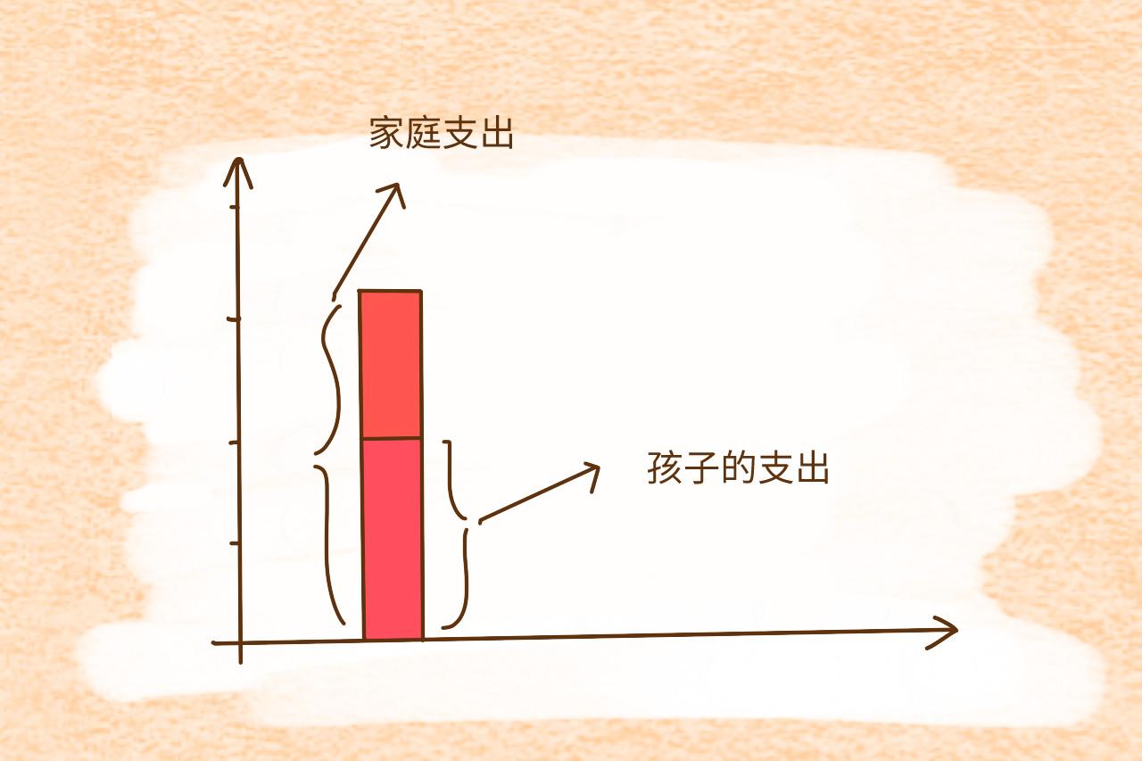 家长总让孩子好好学习, 却忘了教育的目的是什么, 这一点最重要
