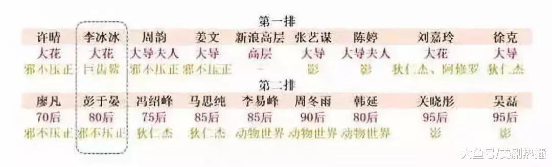 彭于晏对“换座位事件”问心无愧, 获姜文力挺! 你怎么看?