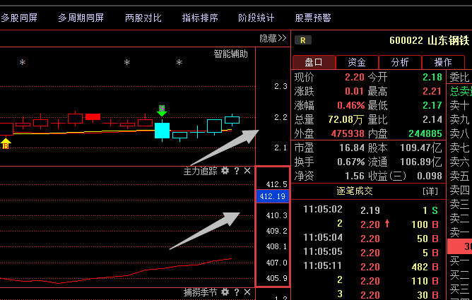 600022山东钢铁:多家顶级游资合力上攻,1月新