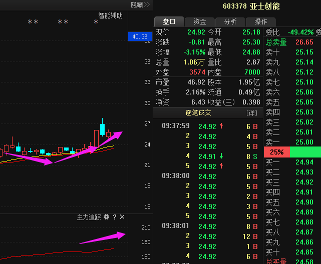 603378亚士创能:龙头携重金凯旋归来,大股东纷