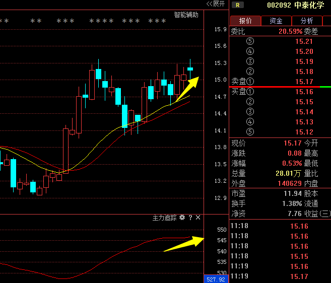 中泰化学002092:曝出最新利好消息,有望成为最